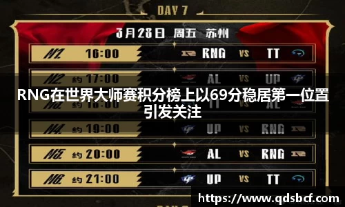 RNG在世界大师赛积分榜上以69分稳居第一位置引发关注